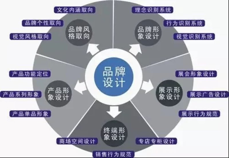企业管理咨询:洞悉未来,驾驭企业航程