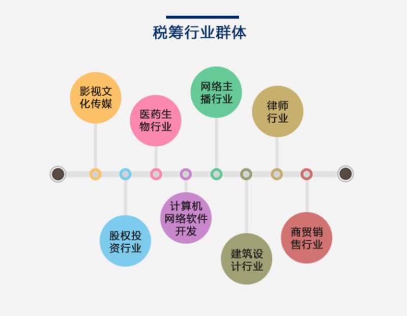 项目申报指南:如何高效启动您的创新之路